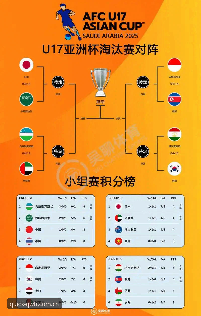 U17世界杯抽签结果对比分析：中国男女足命运几何？球王会体育深度解读