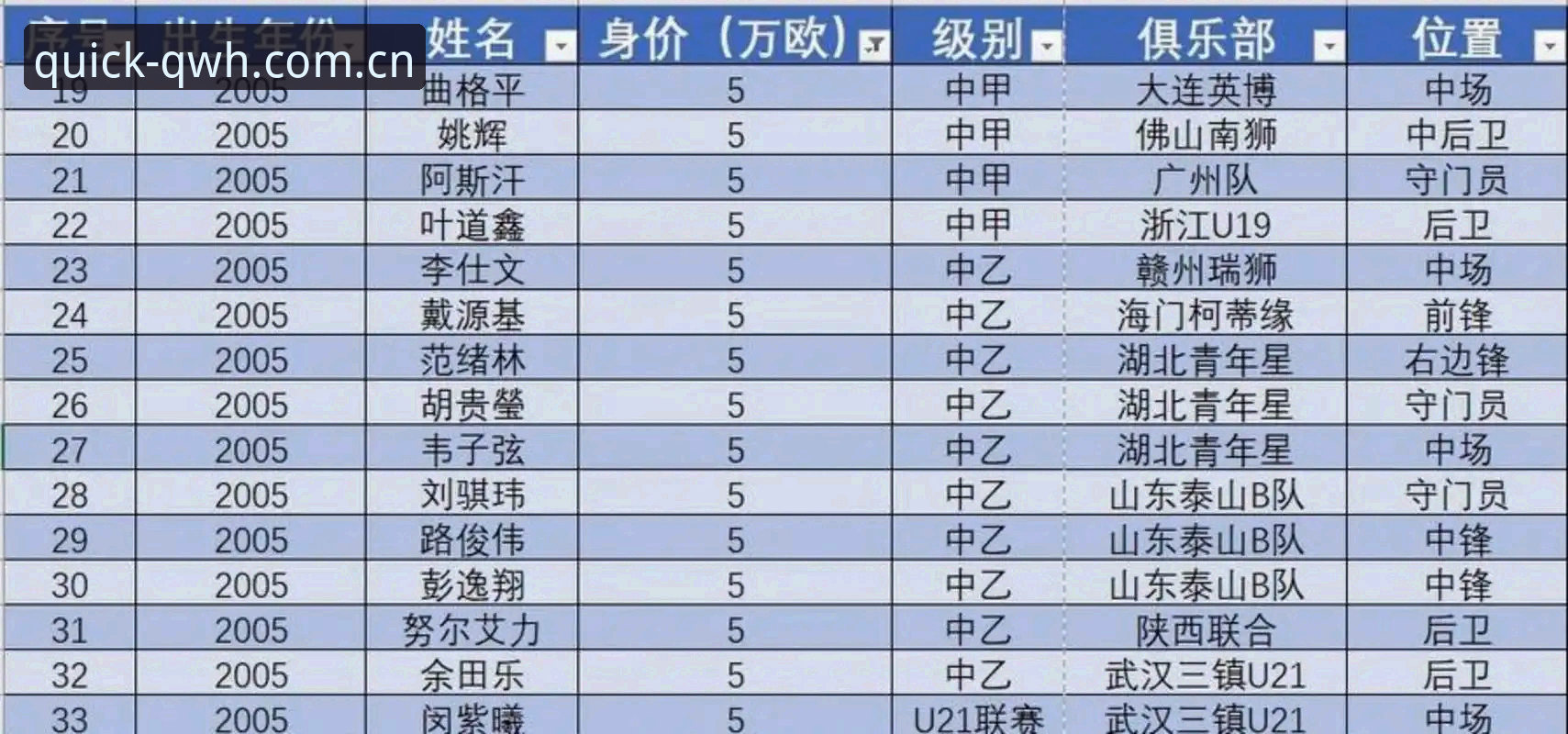 足协第三批禁足名单详解：65人受罚，17人终身禁足